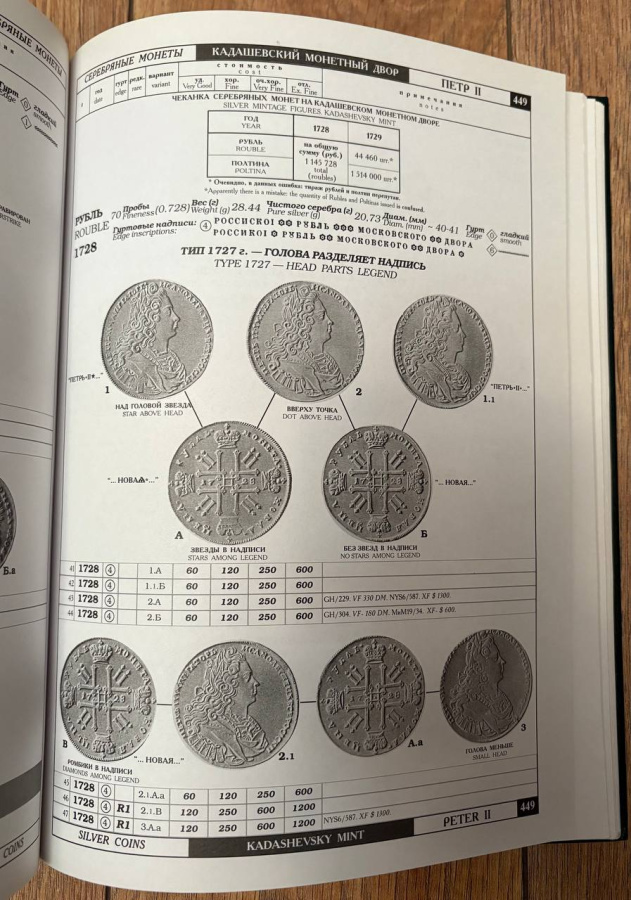 Сводный каталог монет России. 2 тома. Биткин В. Оригинальное издание 2003 г. / Composite catalogue of Russian coins. In two volumes. Bitkin V. The original edition of  2003.