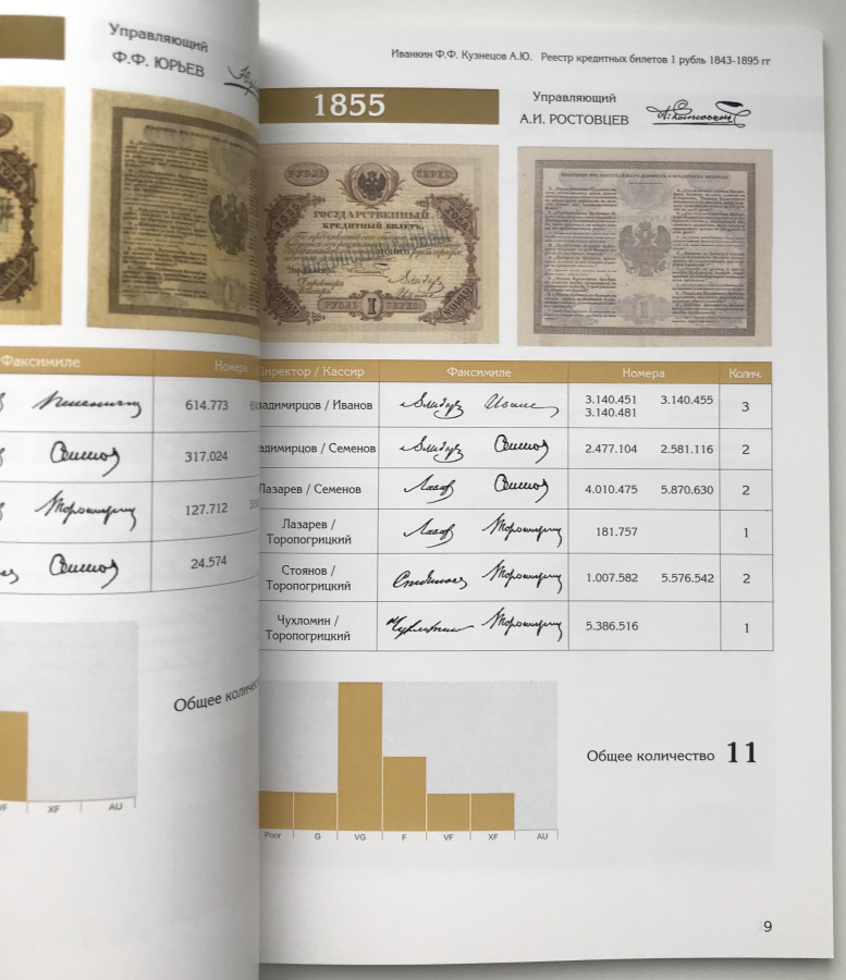 Реестр кредитных билетов 1843-1895. Иванкин Ф.Ф., Кузнецов А.Ю. Издание 2016 г. Уменьшенный формат 14,2х21 см, мягкая издательская обложка, 73 с., Москва, 2016 г.