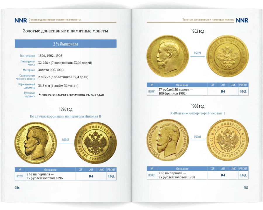 Николай II. Каталог монет. Сидоров В.Ю. Издание 2026 г.