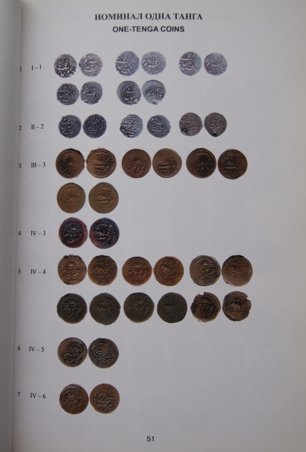 Клещинов В. М. "Атлас монет Хорезма 1337-1338 гг. х. (1918-1920 гг.)/Kteshchinov Vladimir Nikolacvich Atlas of Khorezm's Coins 1337-1338 AH (1918-1920 AD)