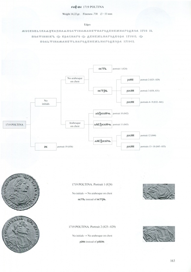 Diakov M. "Russian gold and silver coins of Peter I 1699-1725". Catalog. Full version in English. Autographed by the author!