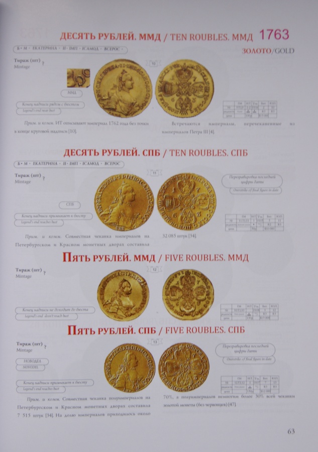  . . "   II./Petrunin Yury "Coins of Empress Catherine II".