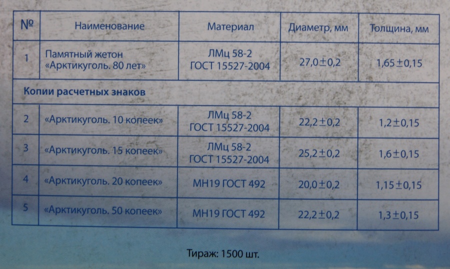 Остров Шпицберген, Арктикуголь, юбилейный набор из 5 предметов (4 монеты+жетон), посвященный 80-летию государственного треста "Арктикуголь" в буклете с описанием, СПМД, 20212 г. Остров Шпицберген, Арктикуголь, юбилейный набор из 5 предметов (4 монеты+жетон), посвященный 80-летию государственного треста "Арктикуголь" в буклете с описанием, СПМД, 20212 г.