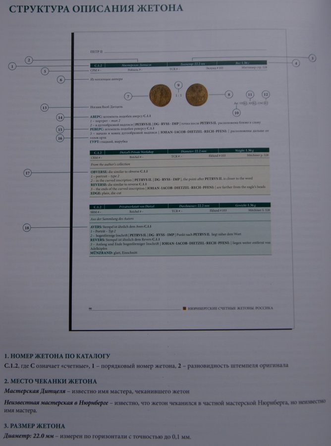 Руденко И. В. "Нюрнбергские счетные жетоны. Россика. Каталог", "Nuremberg counting tokens. Rossica. Catalog", "Nurnberger rechenpfennige. Rossica. Katalog" 1.jpg