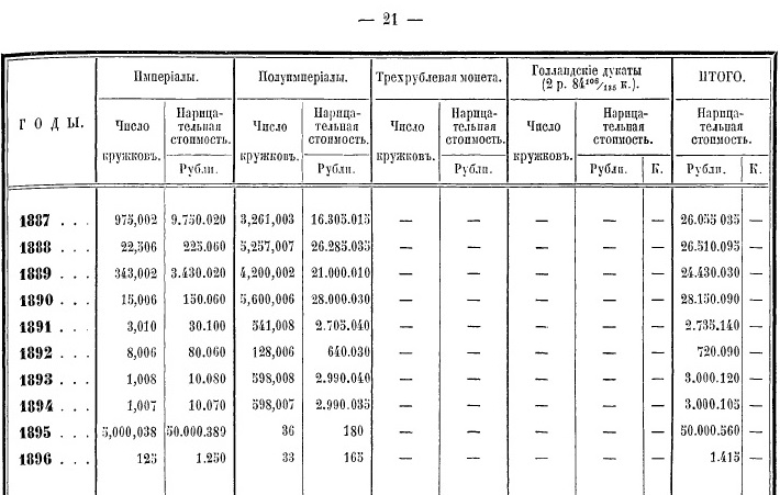 Об усилении на 50 миллионов золотом разменного фонда, обеспечивающего находящиеся в обращении государственные кредитные билеты постоянного выпуска