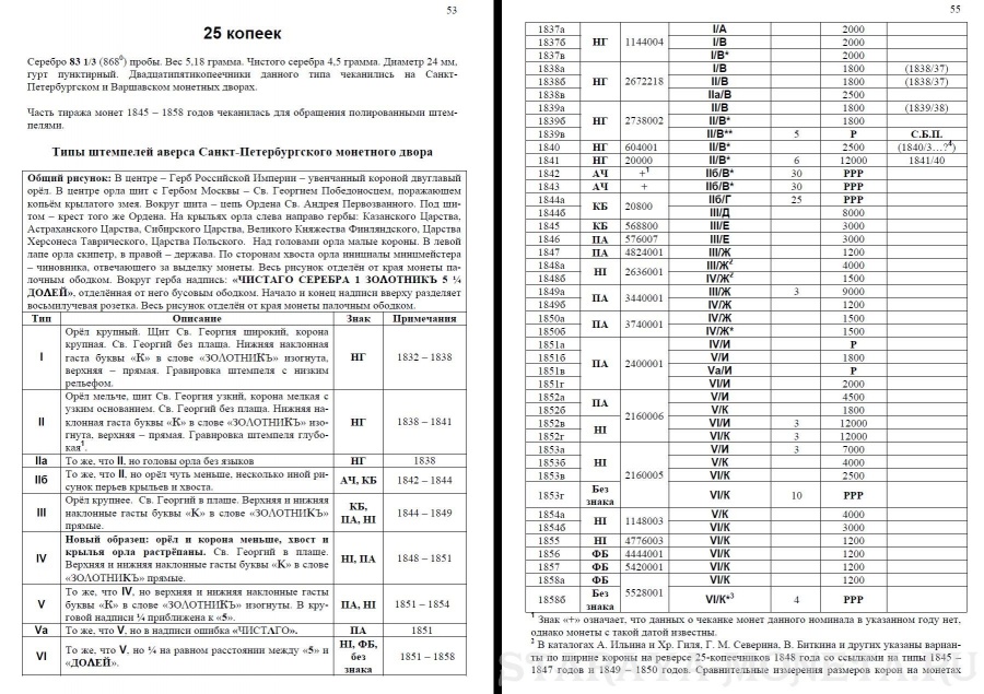 Плотность серебра 868 пробы. Плотность серебра 925 пробы.