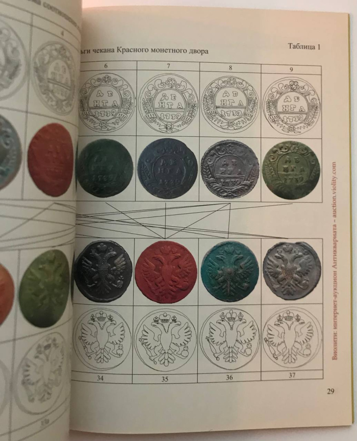 Каталоги-определители разновидностей деньги 1739 года. Гончаренко О.Е., Кодацкий С.В., Чередник О.А. Издание 2016 г. с автографом автора!