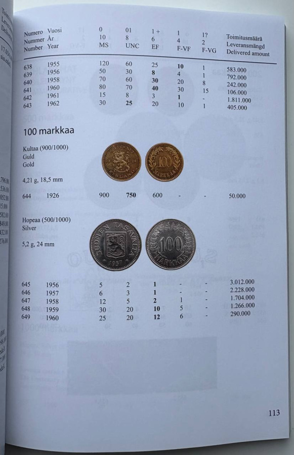 Монеты и боны Финляндии. Каталог с указанием редкости и цен в зависимости от сохранности. Финский музей нумизматики. Издание 2019 г. (на финском языке). Малый формат 14,8 х 21 см, мягкая издательская обложка, Хельсинки, 2019 г. Подробный каталог по монетам и бонам Финляндии с учетом известных разновидностей с древних времен до современности с указанием редкости и цен в зависимости от сохранности.