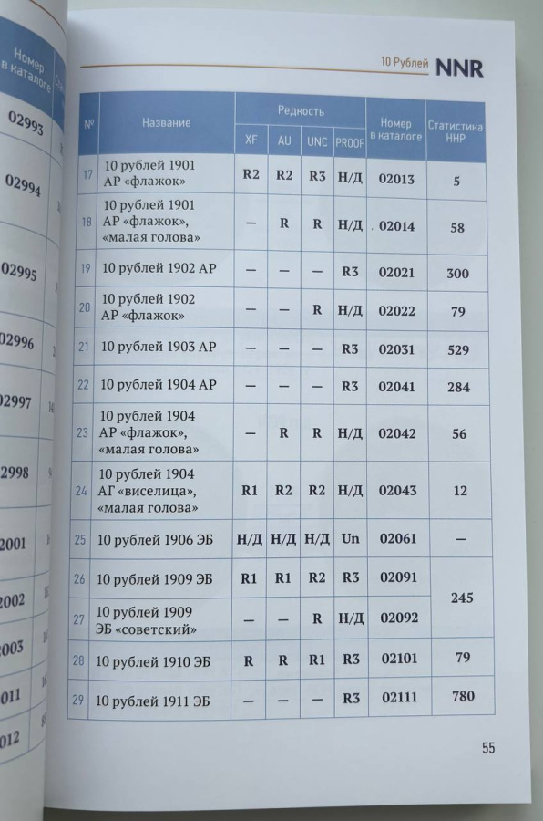 Николай II. Каталог монет. Сидоров В.Ю. Издание 2026 г.