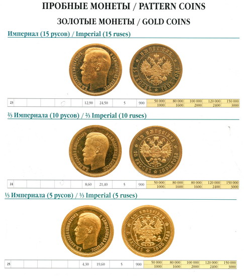 5 русов 1895, 10 русов 1895, 15 русов 1895