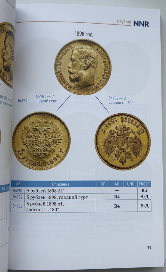 Николай II. Каталог монет. Сидоров В.Ю. Издание 2026 г.