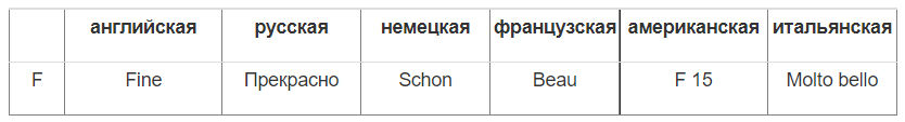 Состояние F (Клавдий, 41–54 годы, денарий)