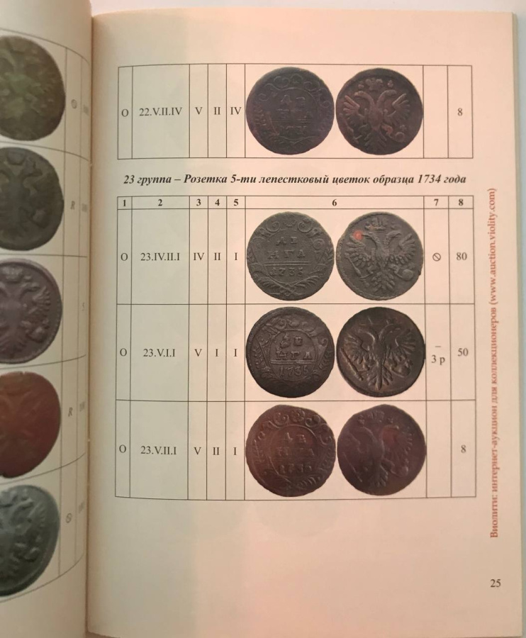 Каталоги-определители разновидностей деньги 1735 года. Гончаренко О.Е., Кодацкий С.В., Чередник О.А. Издание 2017 г. с автографами авторов! 