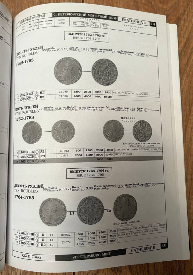 Сводный каталог монет России. 2 тома. Биткин В. Оригинальное издание 2003 г. / Composite catalogue of Russian coins. In two volumes. Bitkin V. The original edition of  2003.