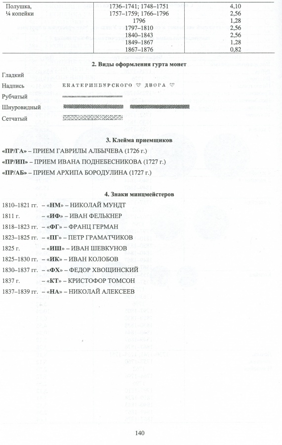 "Екатеринбургский монетный двор. История. Каталог. Документы" 3.jpg