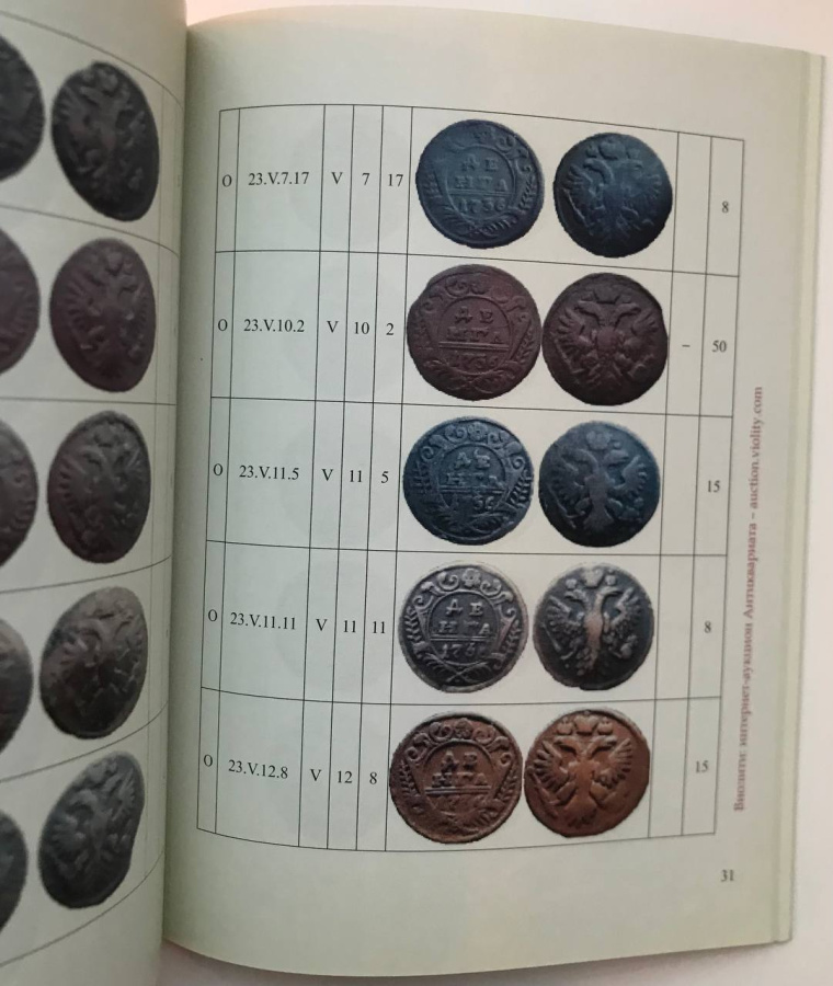 Каталоги-определители разновидностей деньги 1736 года. Дополнения и уточнения каталога-определителя разновидностей деньги 1736 года. Лот из двух книг. Издания 2015, 2018 гг. с автографами авторов! 
