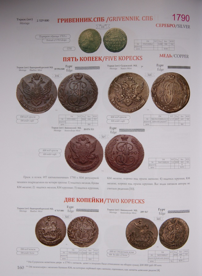 Петрунин Ю. П. "Монеты императрицы Екатерины II./Petrunin Yury "Coins of Empress Catherine II".